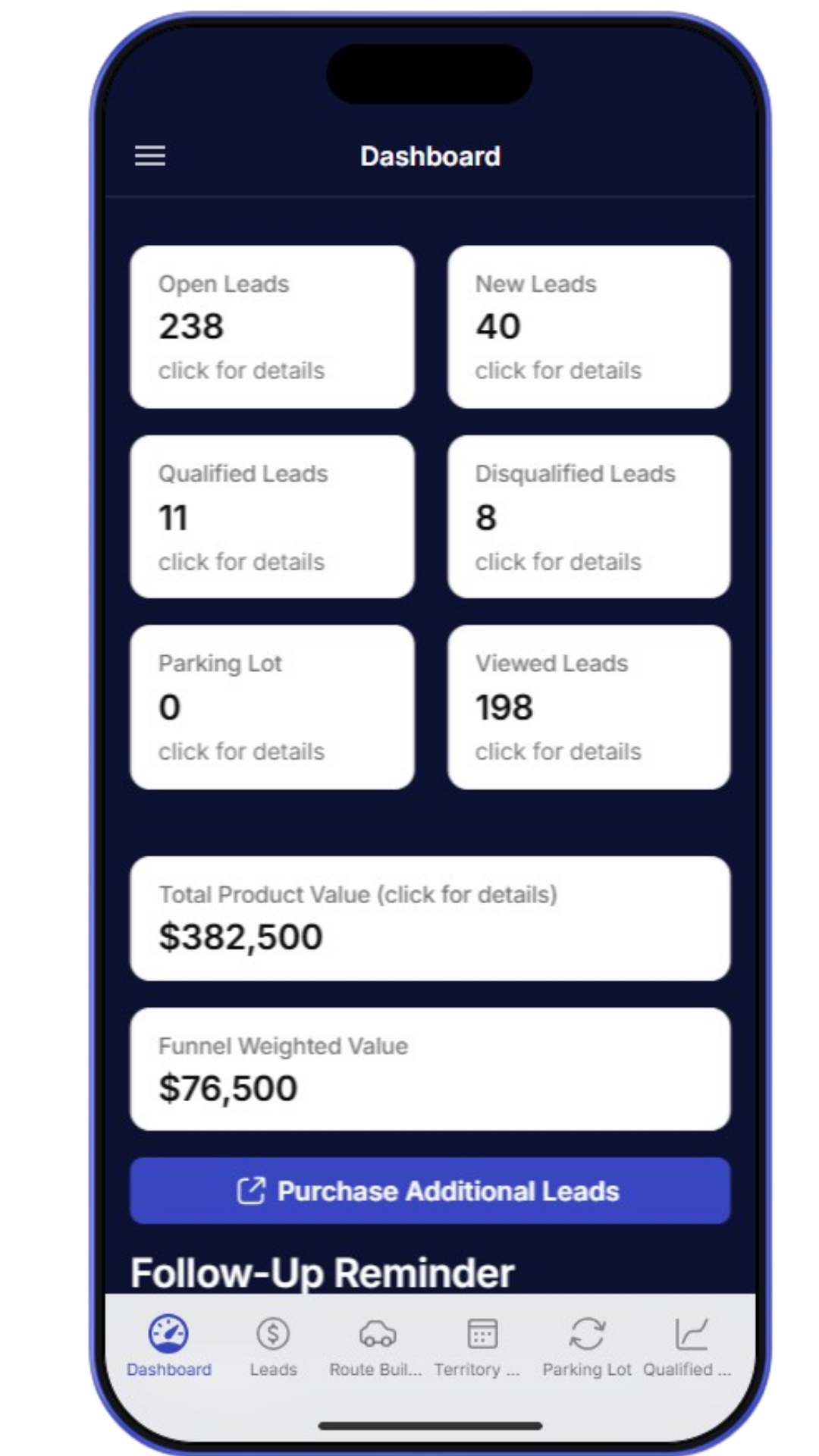Territory dashboard showing open leads, qualified leads, total product value, and funnel-weighted forecast